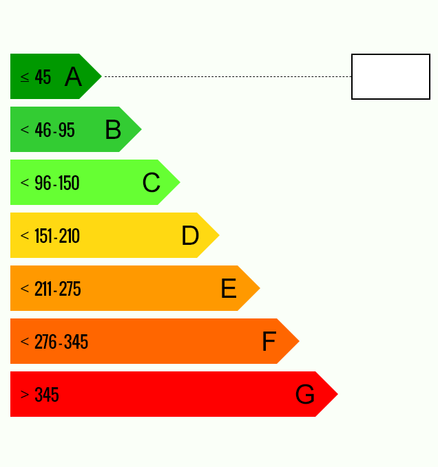 Thermique DPE A