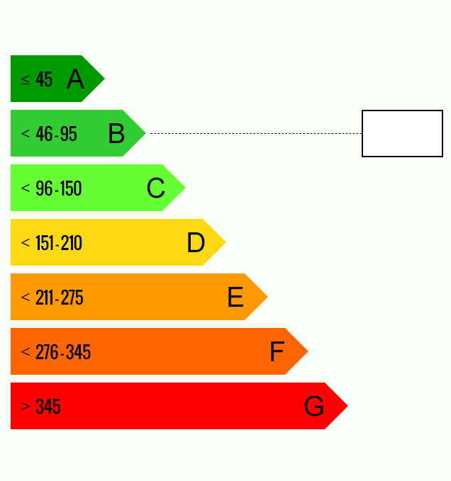 Thermique DPE B