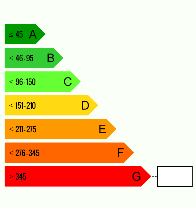 Thermique DPE G